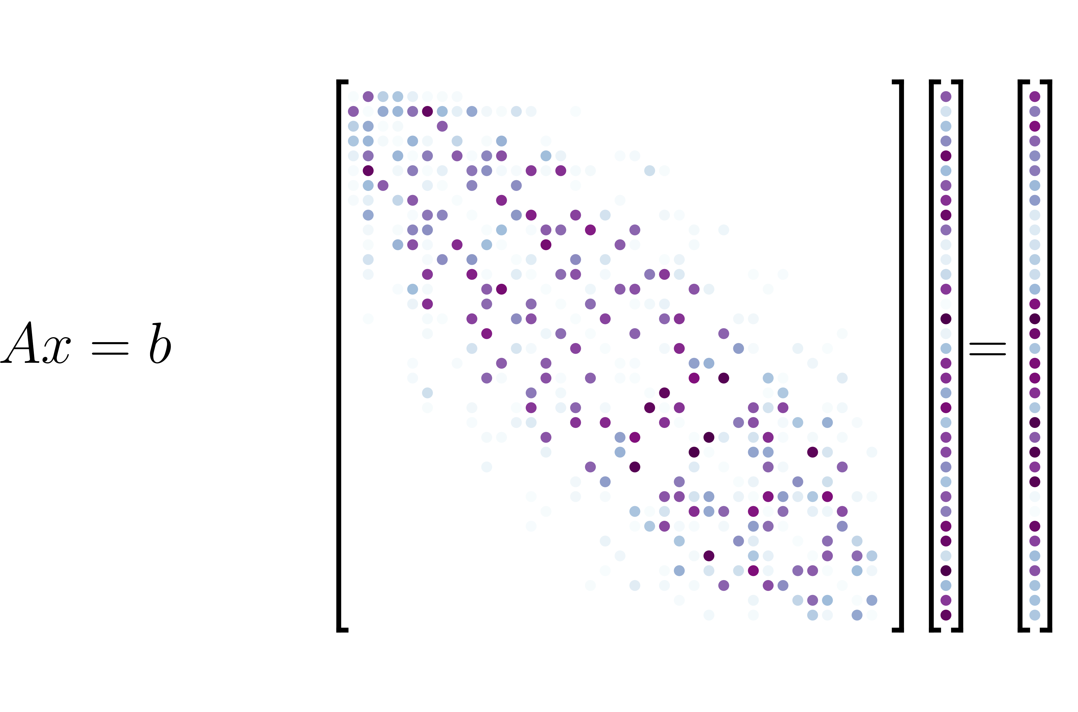 sparse matrix